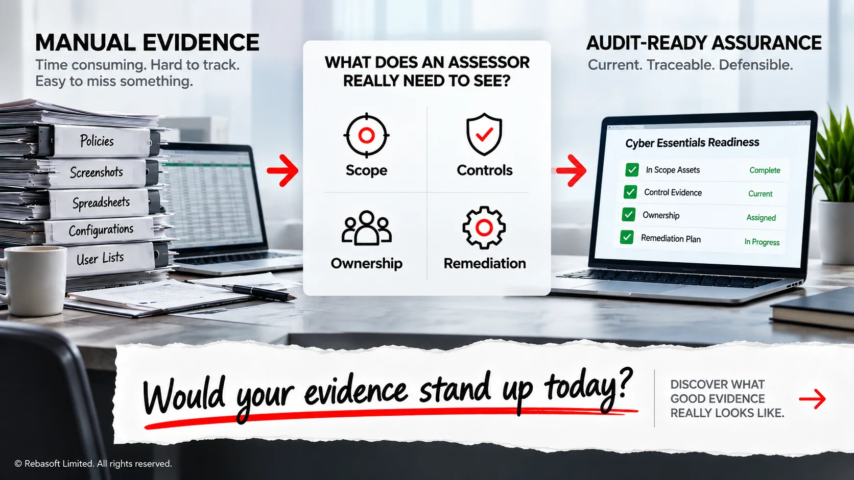 From manual evidence (binders of policies, screenshots, spreadsheets, configurations and user lists) to audit-ready assurance: what a Cyber Essentials assessor needs to see — scope, controls, ownership and remediation — shown as a current, traceable readiness view. Would your evidence stand up today?
