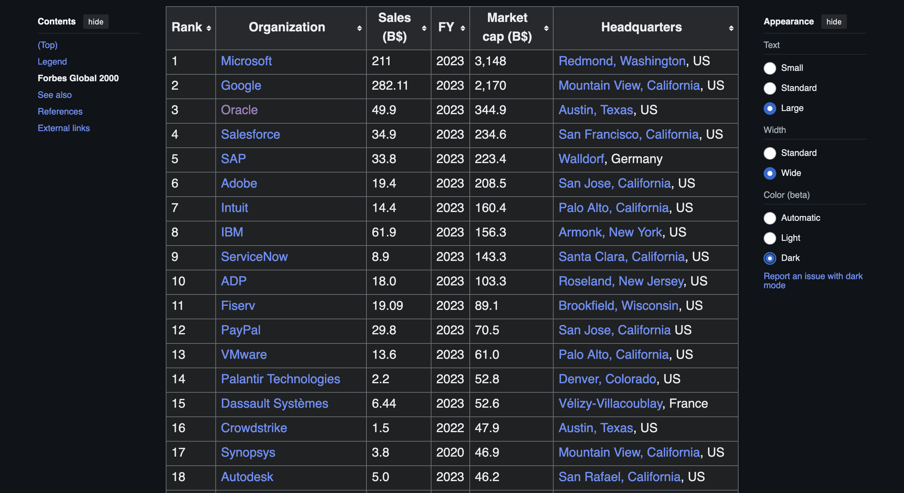 The risks of over-relying on large software companies